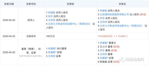 王小川任董事，投资前淘淘搜CEO创业公司持股12% 软件技术转让的机遇与前景