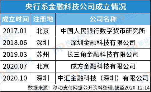 央行再布局金融科技，中汇金科揭牌并推进软件技术转让