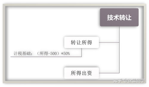 非货币性财产出资与税收政策在软件技术转让中的应用与指南