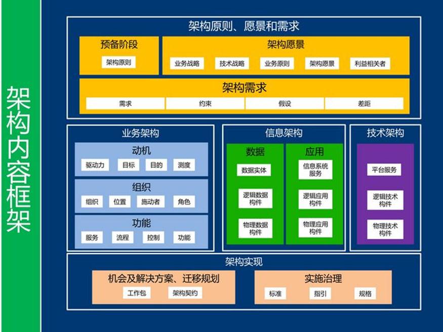 产品架构开发方法在2011中国软件技术大会上的实践与展望
