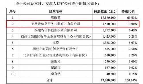 做 PDF 的少年 福昕软件 IPO、九成外销内卷加速与软件技术转让的悖论