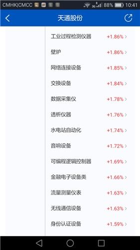 天通股份控股子公司重大事项公告pdf公告日期2012 03 16